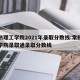 常熟理工学院2021年录取分数线:常熟理工学院录取通录取分数线