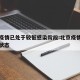 北京疫情已处于较低感染阶段:北京疫情处于什么状态
